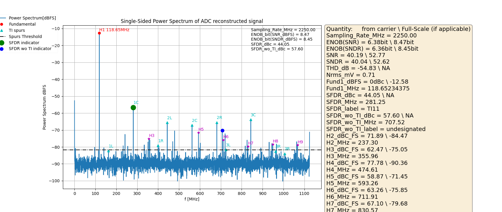 Spectrum Analysis Tool